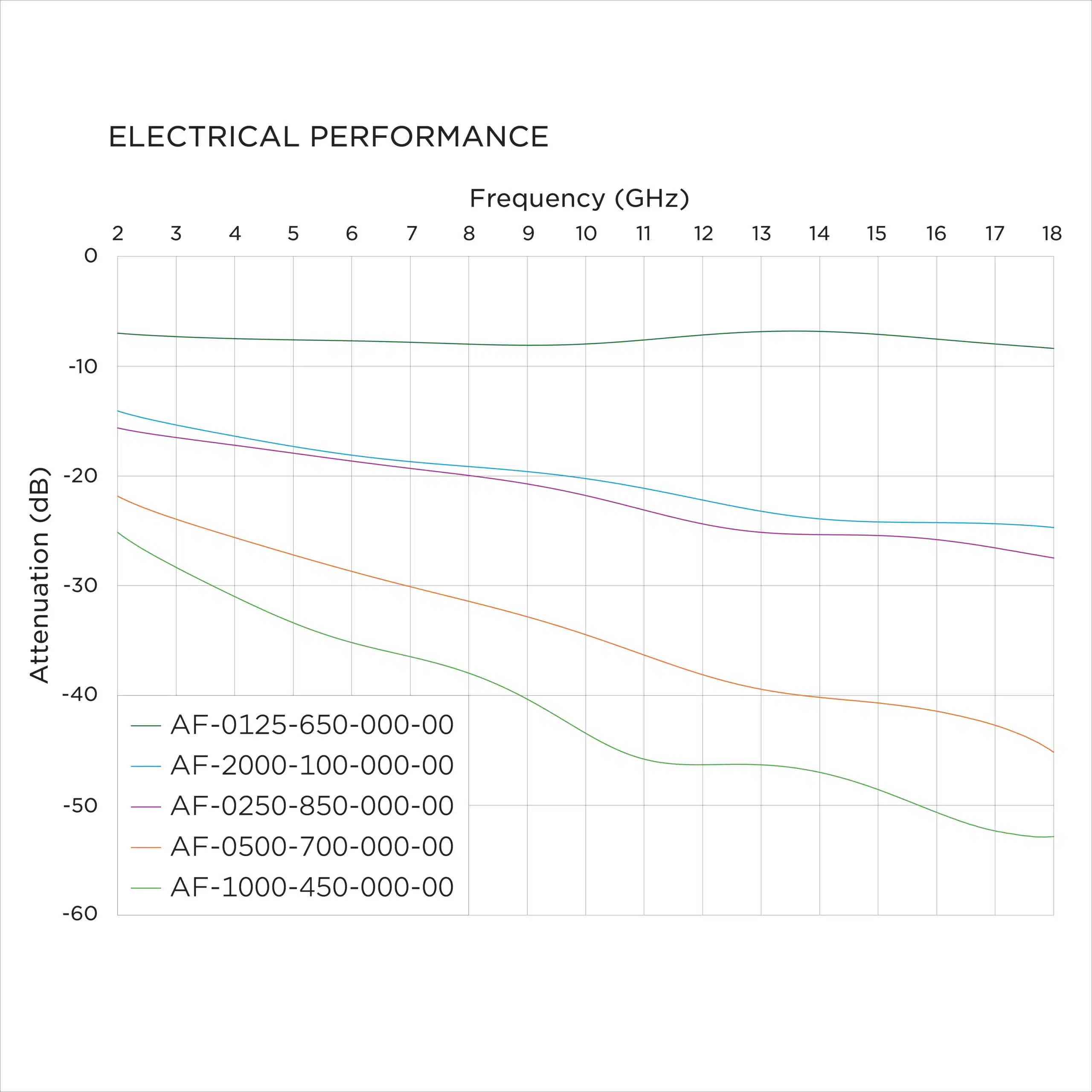AF Series Broadband Absorber Foam Electrical Plots